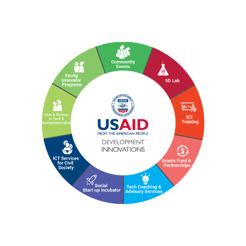 USAID